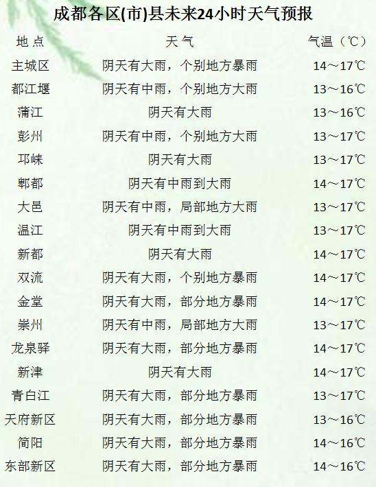 国灾村天气预报最新信息