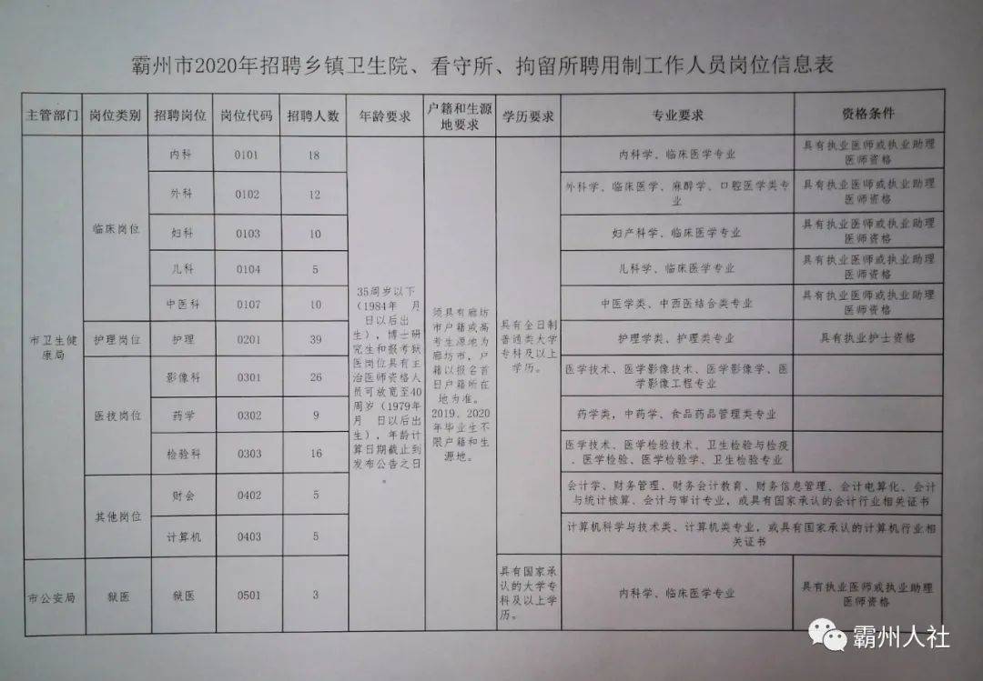 肃州区统计局最新招聘启事概览