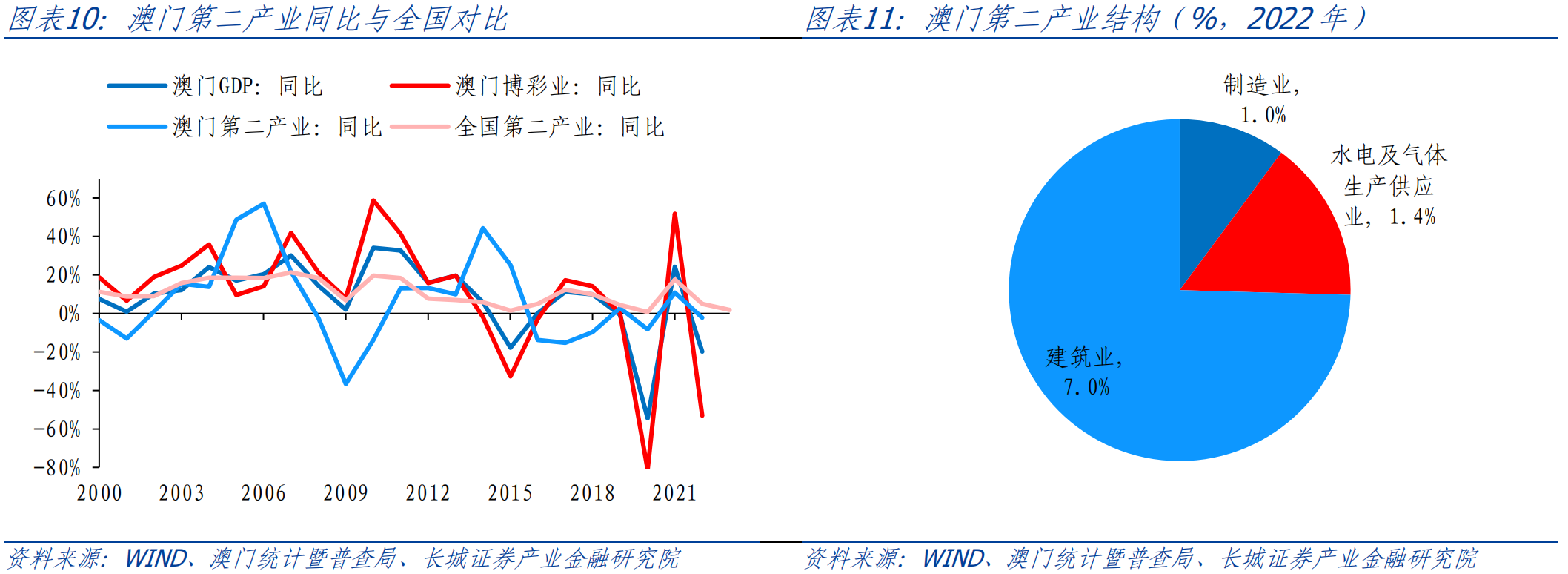 新奥门资料免费提供,全面数据策略解析_VIP13.591