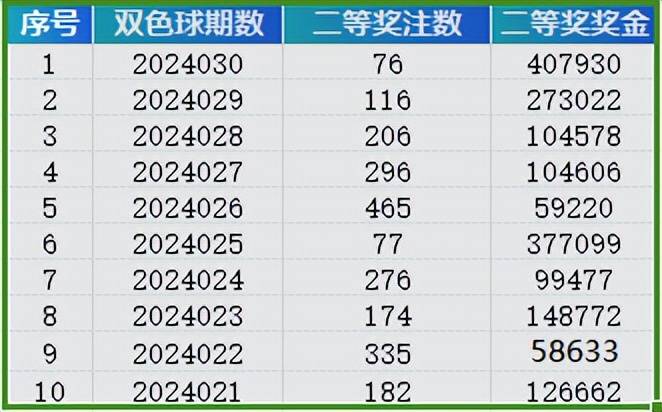 2024年新澳门天天彩开奖号码,深入执行数据策略_领航版84.776