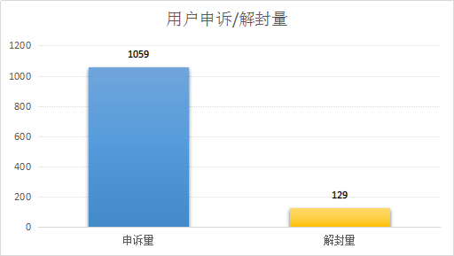 CC天天彩免费资料,实地评估解析数据_Surface65.519