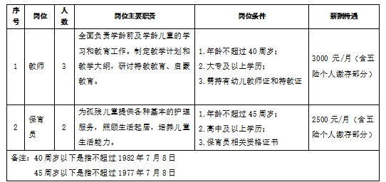 南沙区级托养福利事业单位最新项目，托举幸福明天