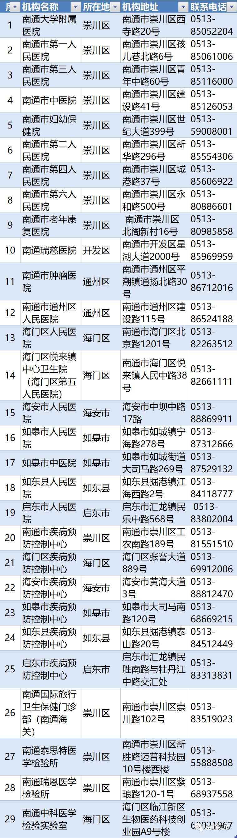 南通市卫生局最新新闻动态全面解析