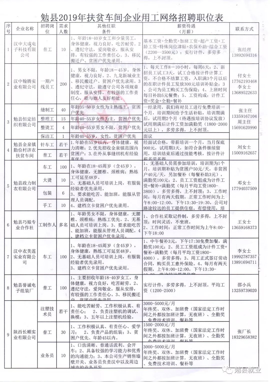 绕丝村最新招聘信息概览与未来展望