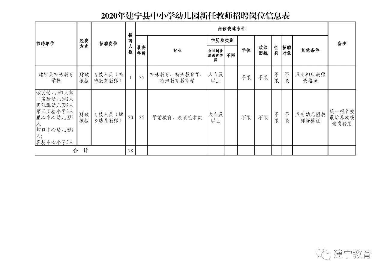 泰宁县人民政府办公室最新招聘启事