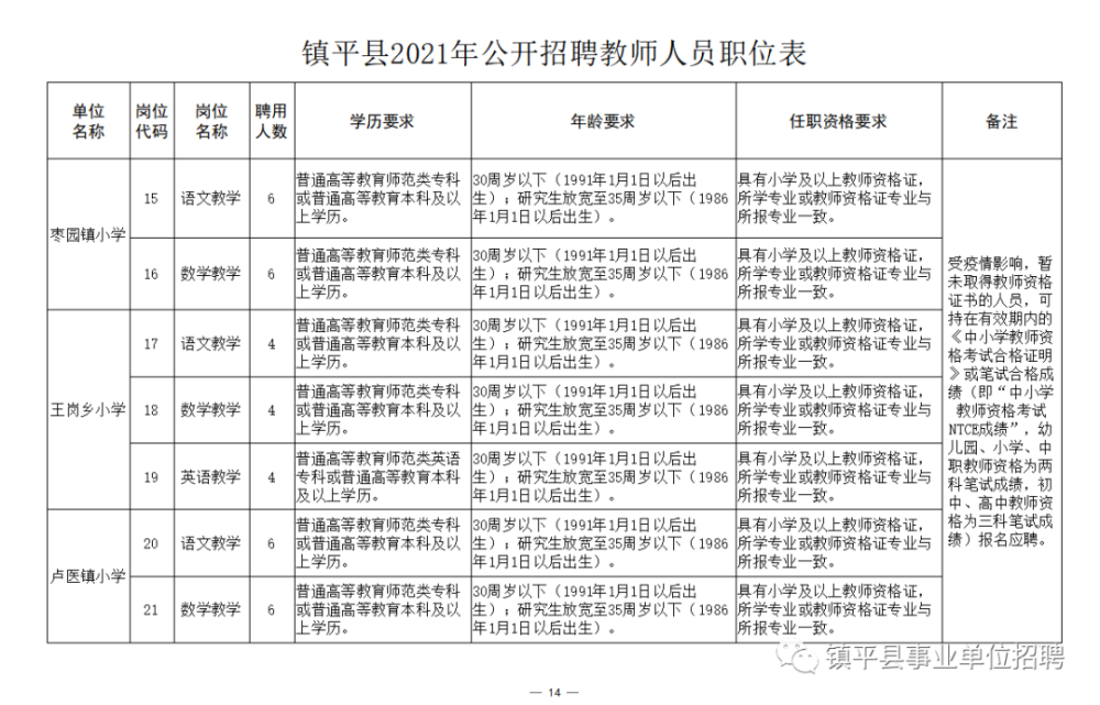 黄山区成人教育事业单位招聘最新信息全面解析