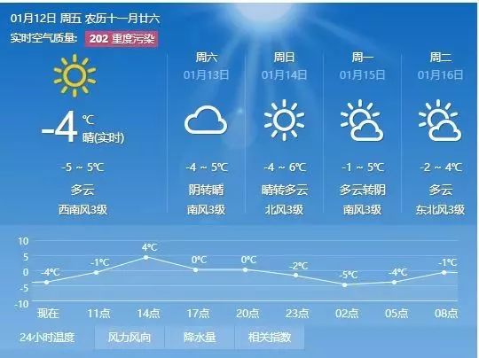 孙赵村民委员会天气预报更新通知