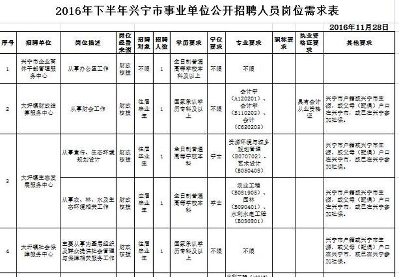 兴宁市级公路维护监理事业单位招聘启事全新发布