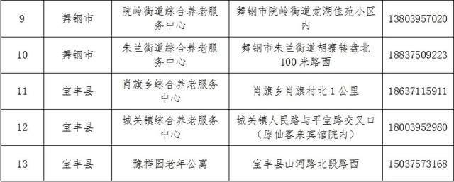 邯郸县级托养福利事业单位最新项目深度探究