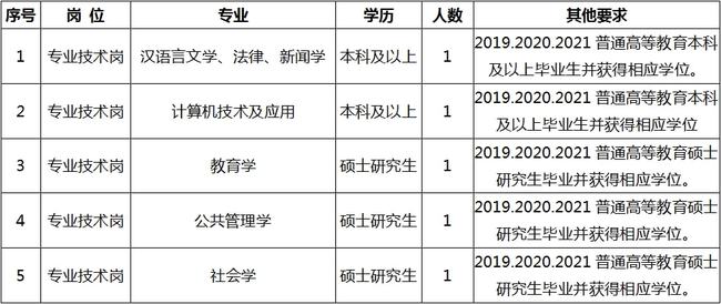 狮子山区成人教育事业单位招聘启事全览