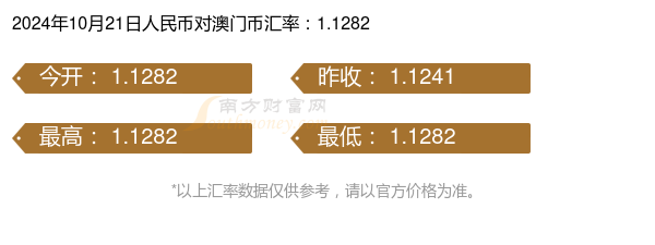 2O24澳门今期挂牌查询,实际应用解析说明_Gold49.409