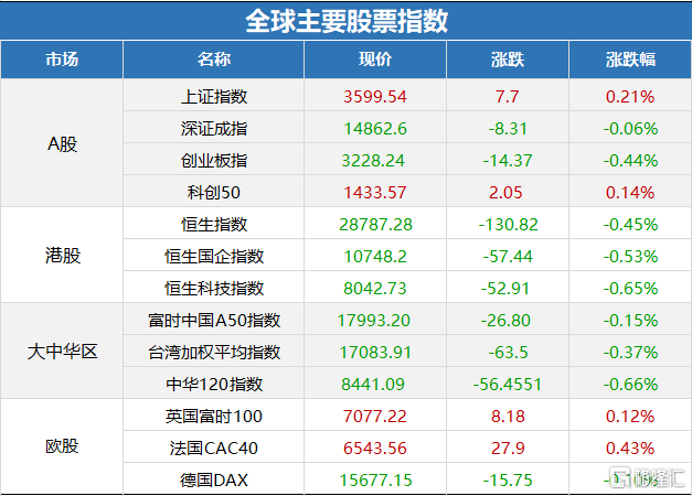 新澳天天开奖资料大全最新54期开奖结果,诠释分析定义_eShop53.105