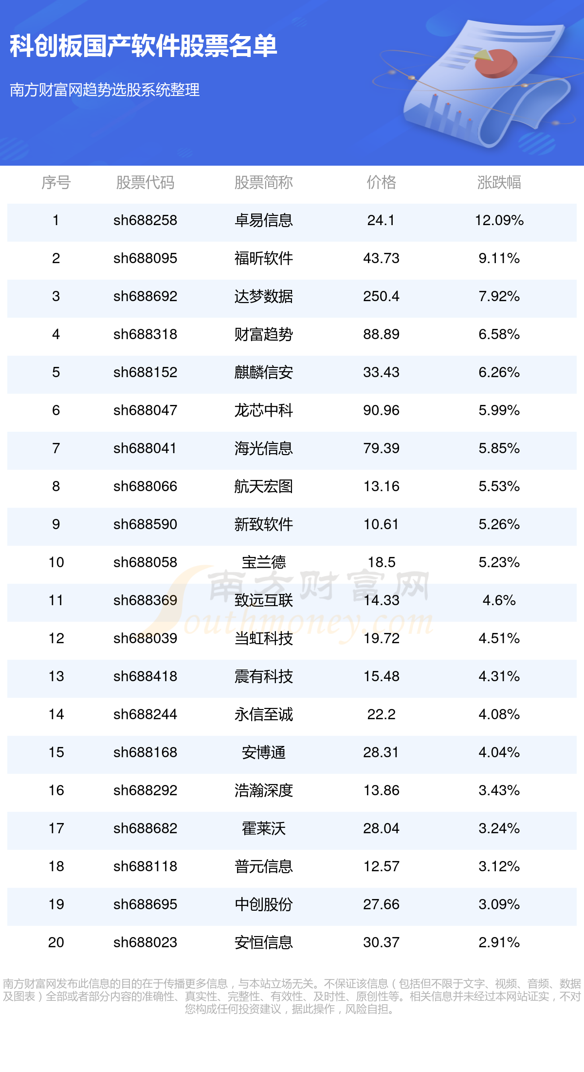 一码一肖100%的资料,全面设计执行方案_尊享款28.11