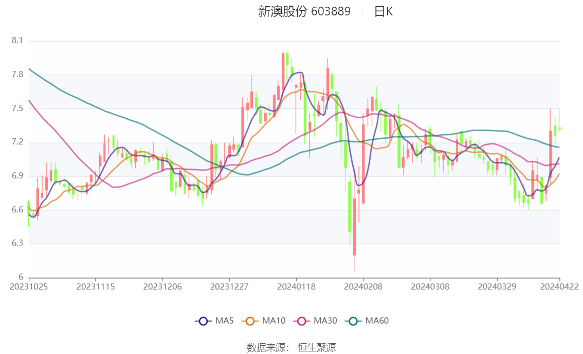 新澳2024年精准一肖一码,资源策略实施_界面版52.943