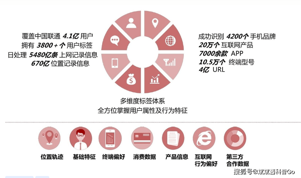 新澳精准资料免费提供网,数据整合方案设计_经典款39.927