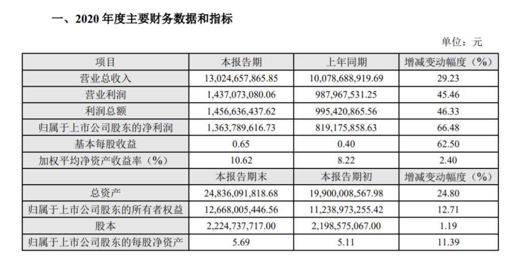 2024年白小姐精选三肖三码,数据驱动计划_精装款26.388