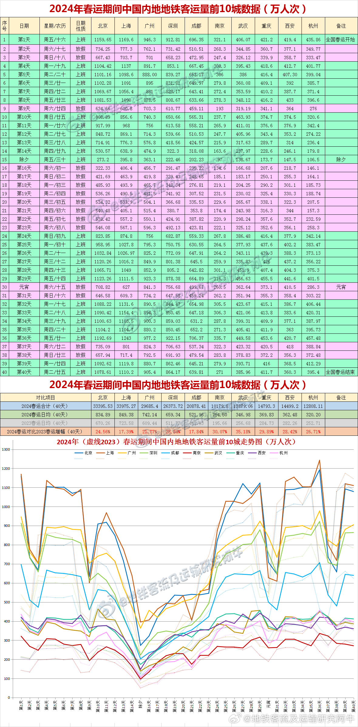 2024新澳开奖生肖走势,数据整合设计方案_免费版1.227