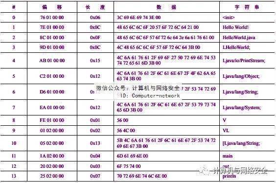 澳门三肖三码生肖资料,快速解答方案执行_Harmony款32.859