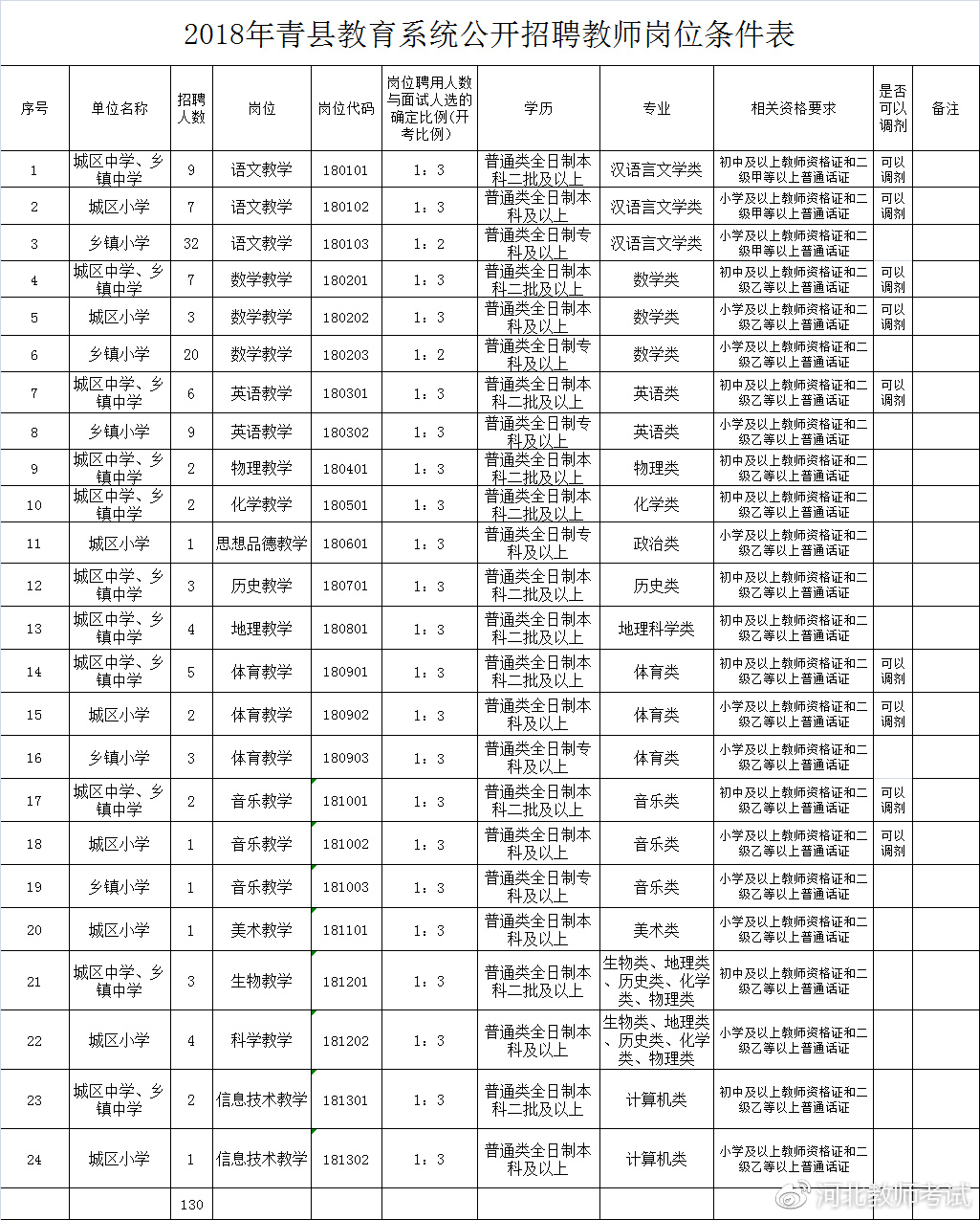 青冈县初中招聘最新信息汇总