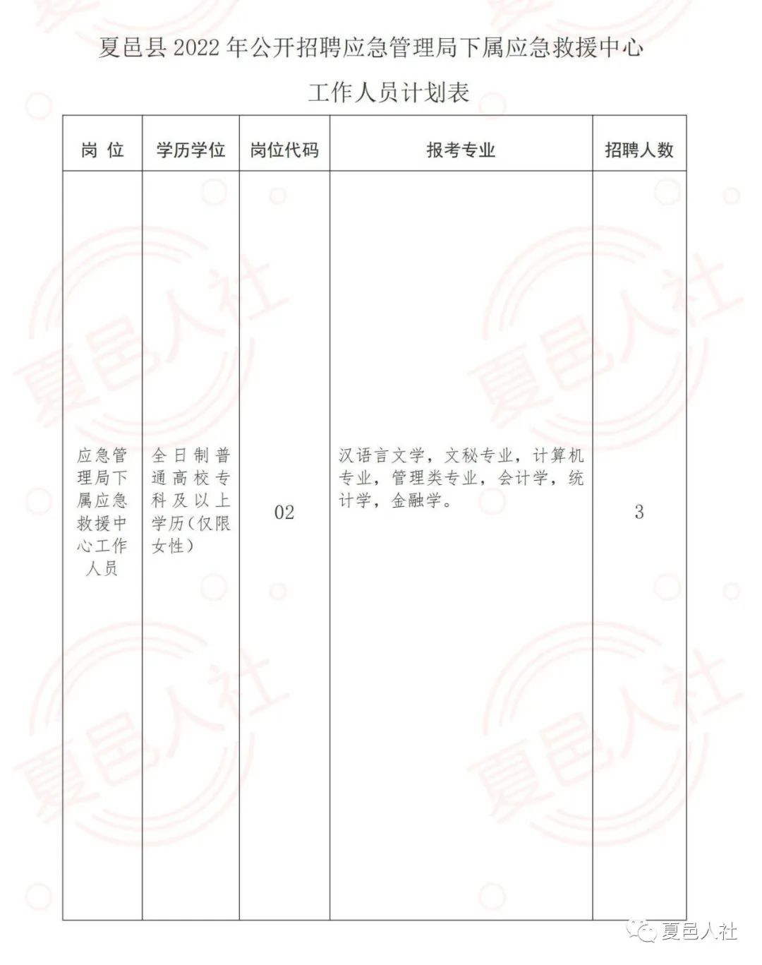 雨湖区应急管理局招聘信息与应聘指南概述