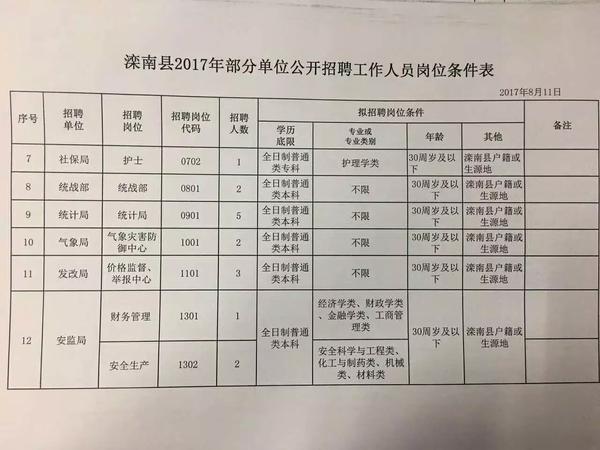 华容县科技局及关联企业招聘信息与职业机会一览