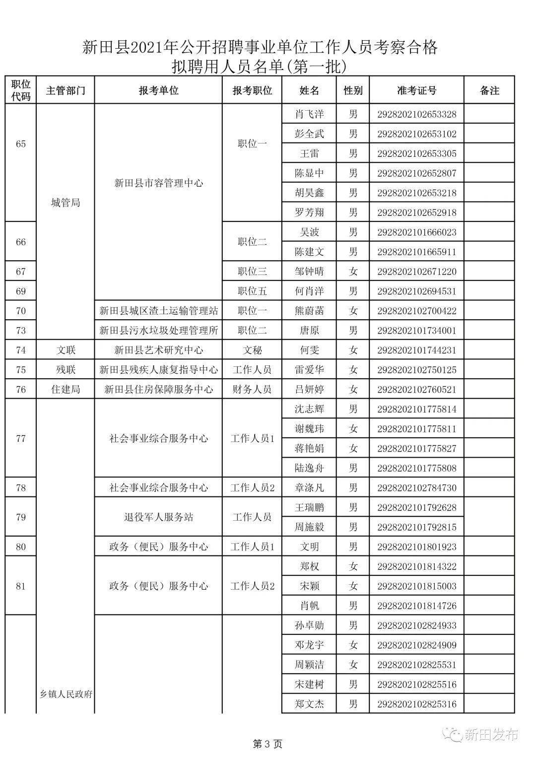 新田县特殊教育事业单位人事任命动态更新