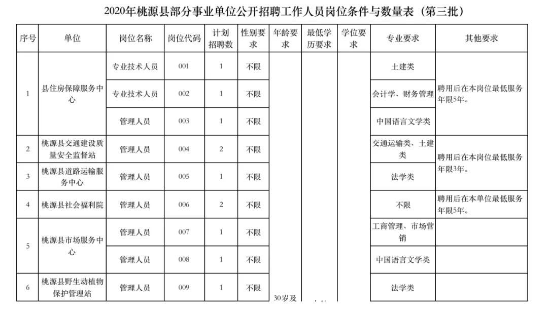 桃源县计生委最新招聘信息与详解