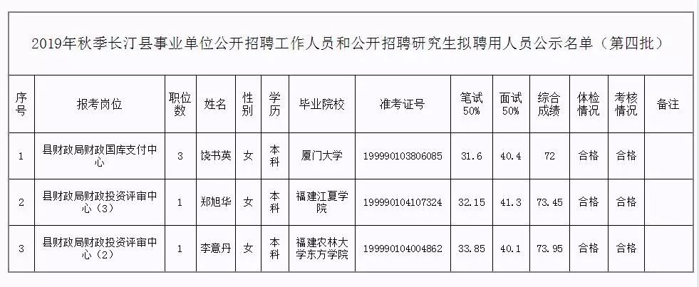 达坂城区级托养福利事业单位人事任命最新名单公布