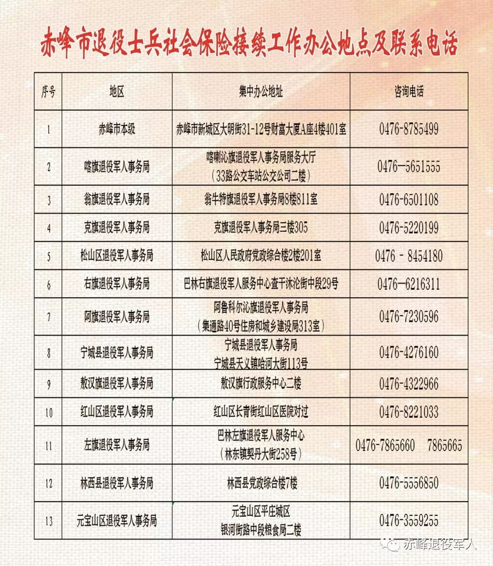 海东地区市人民防空办公室招聘启事