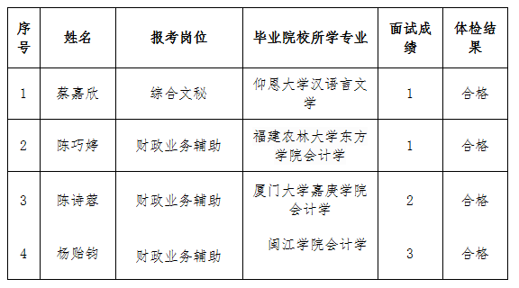 洛江区财政局最新招聘启事概览