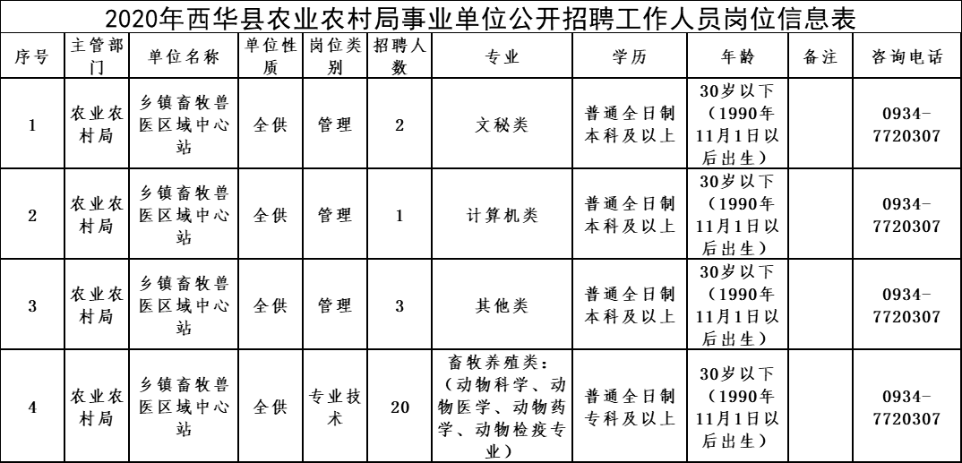 城西区农业农村局最新招聘信息全面解读与概述