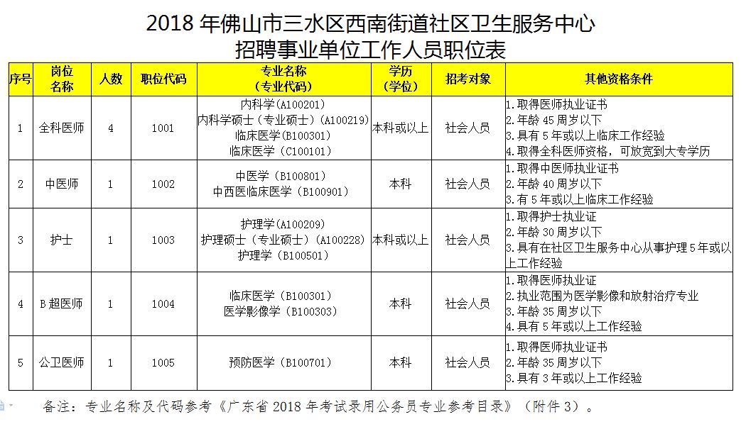 西南街社区最新招聘信息总览