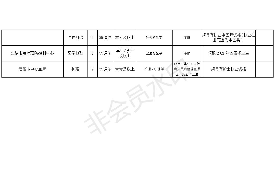 盐边县康复事业单位最新招聘公告概览