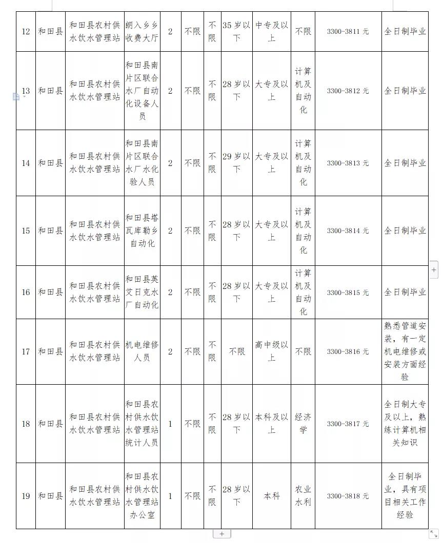 久治县水利局最新招聘信息全解析