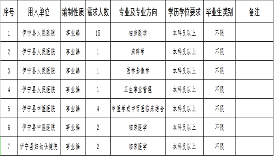 乌伊岭区医疗保障局最新招聘全解析