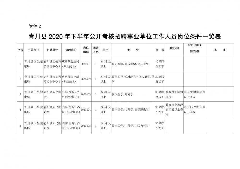 宁安市康复事业单位人事任命，推动康复事业再上新台阶