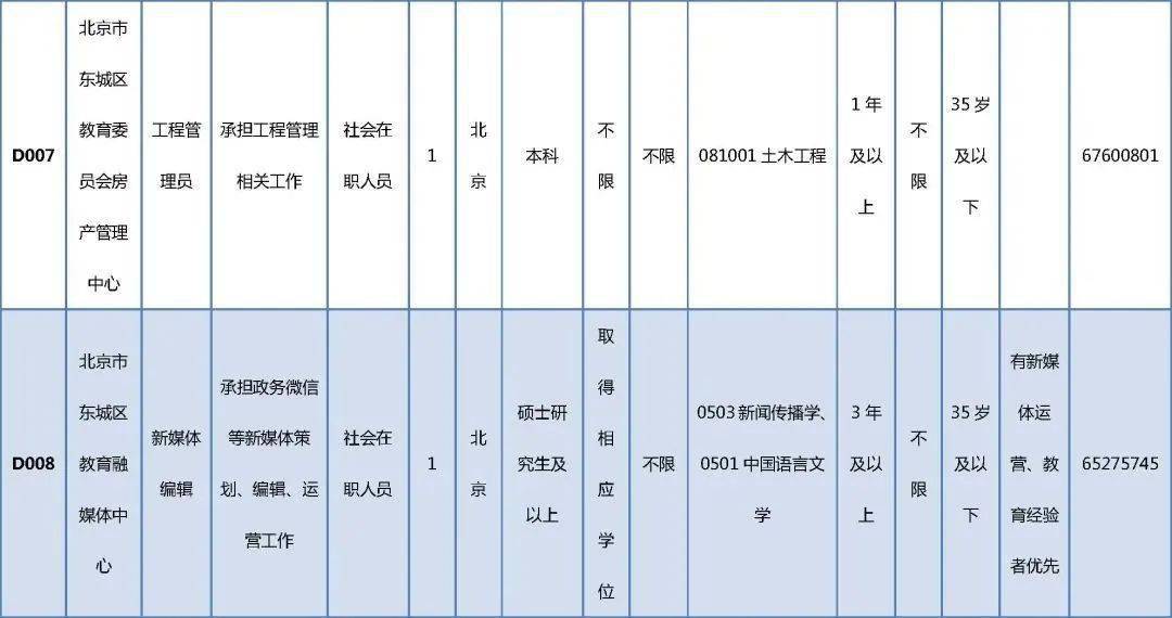 端州区托养福利事业单位招聘启幕，职位概览与未来展望