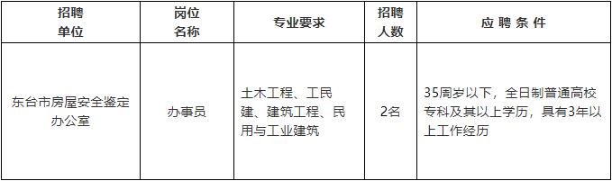 城步苗族自治县公路维护监理事业单位招聘启事