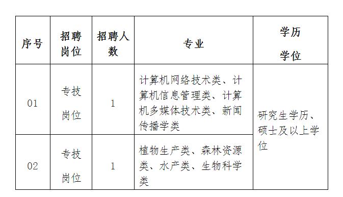 晋安区教育局最新招聘公告概览