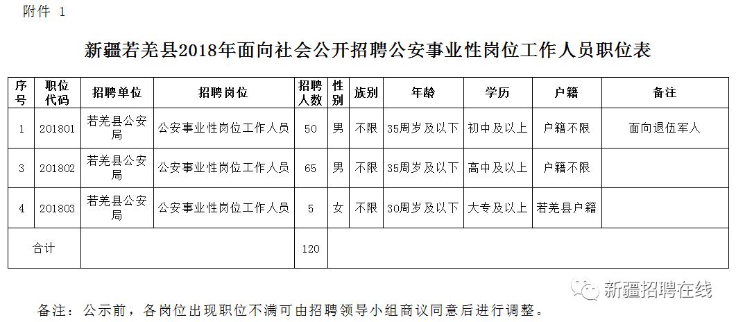 尉犁县级公路维护监理事业单位领导概况更新