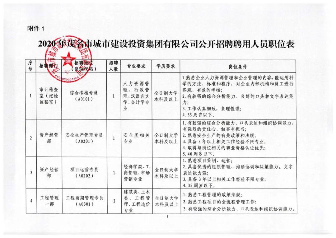 银海区人民政府办公室最新招聘启事