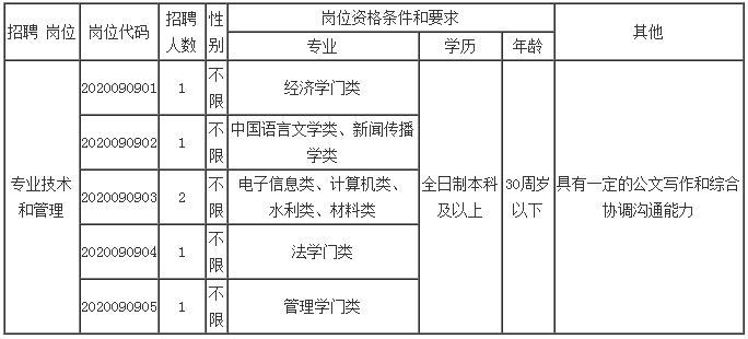 襄樊市发展和改革委员会最新招聘公告概览