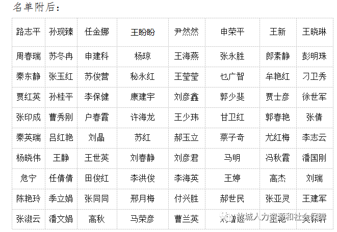 故城县人力资源和社会保障局最新招聘概览