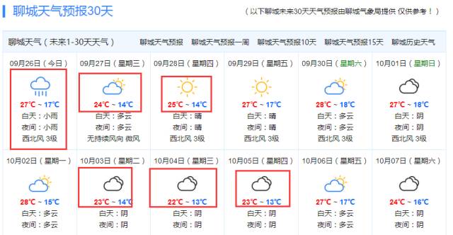 红艺村委会天气预报更新通知