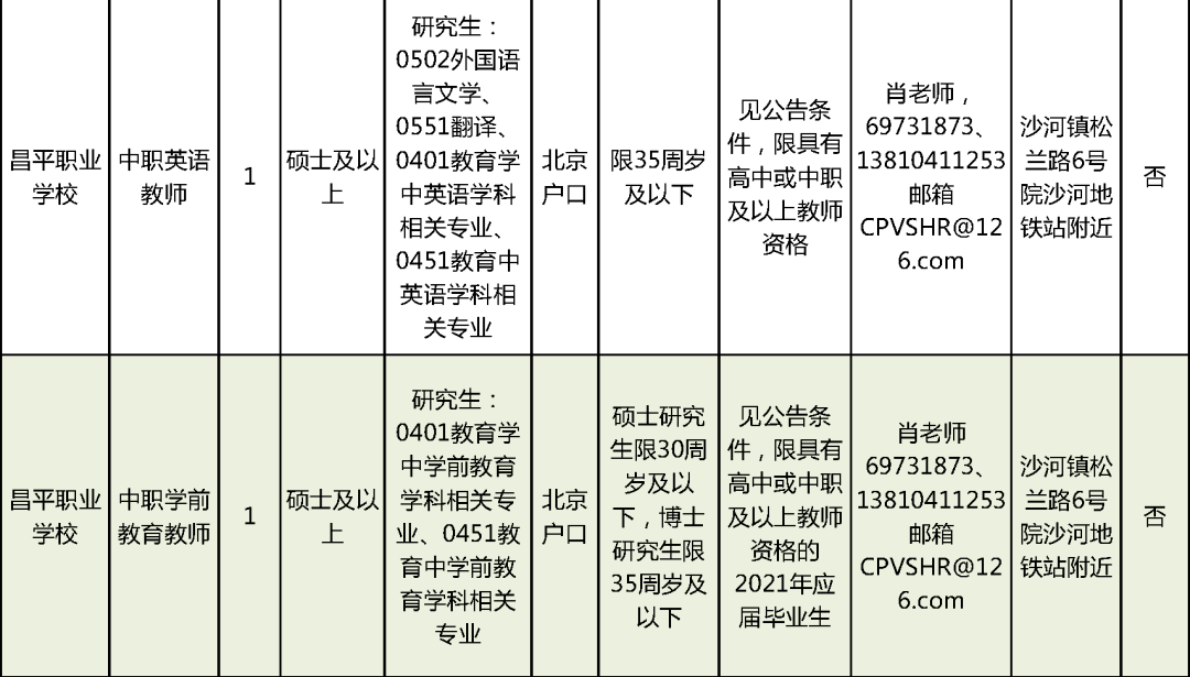 河口瑶族自治县县级托养福利事业单位招聘启事