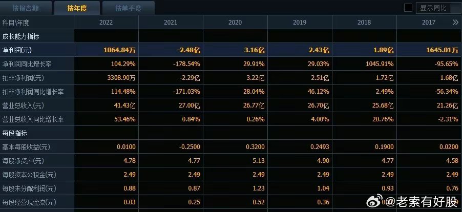 新澳精准资料免费提供网,统计分析解析说明_策略版11.987