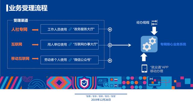 新澳天天开彩免费精准资料,数据驱动方案实施_Console64.347