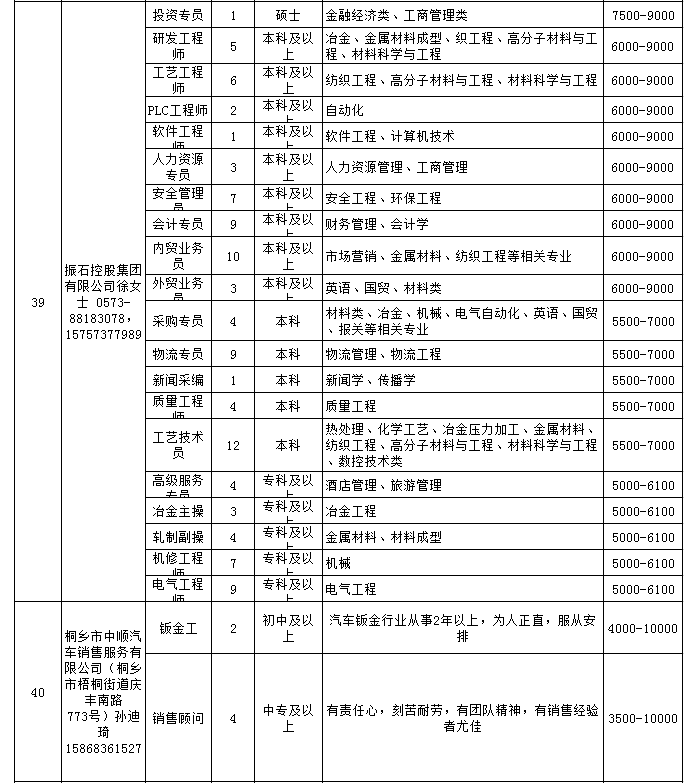 高桥最新招聘信息总览