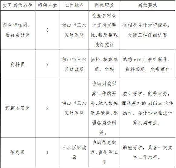 三水区人民政府办公室最新招聘概况及公告通知标题