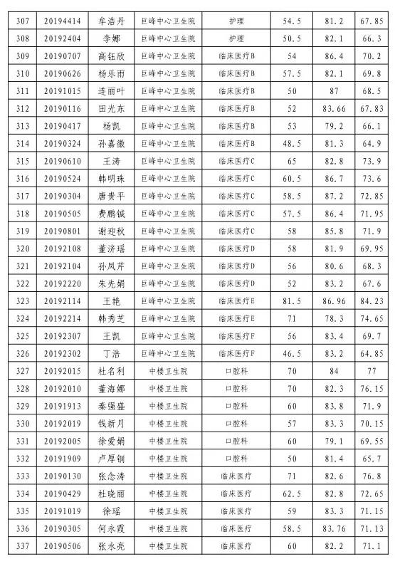 岚山头街道最新招聘信息总览